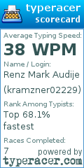 Scorecard for user kramzner02229