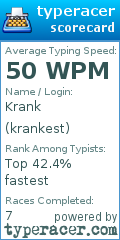 Scorecard for user krankest