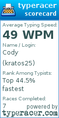 Scorecard for user kratos25
