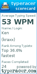 Scorecard for user kraxx
