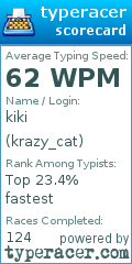 Scorecard for user krazy_cat