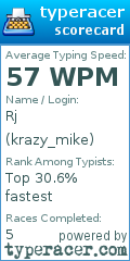 Scorecard for user krazy_mike