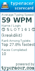 Scorecard for user kreakdikit