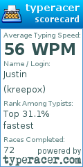 Scorecard for user kreepox