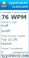 Scorecard for user kreff