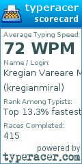 Scorecard for user kregianmiral