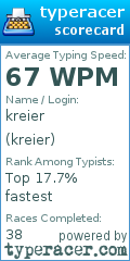 Scorecard for user kreier