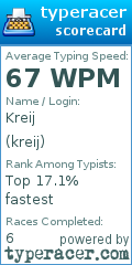 Scorecard for user kreij