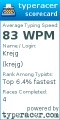 Scorecard for user krejg