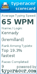 Scorecard for user kremillard