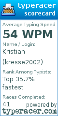 Scorecard for user kresse2002