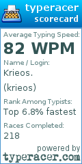 Scorecard for user krieos