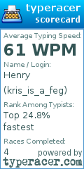 Scorecard for user kris_is_a_feg