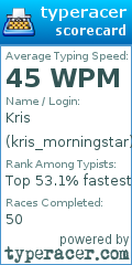Scorecard for user kris_morningstar