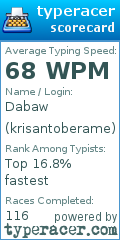 Scorecard for user krisantoberame