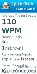 Scorecard for user krisbrown