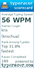 Scorecard for user krischua