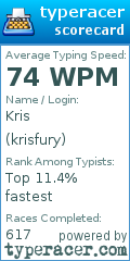 Scorecard for user krisfury
