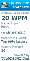 Scorecard for user krish1641631