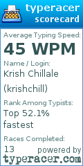 Scorecard for user krishchill