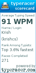 Scorecard for user krishcs