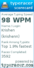 Scorecard for user krishenn
