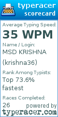 Scorecard for user krishna36