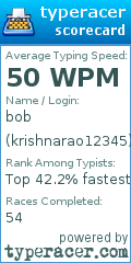 Scorecard for user krishnarao12345