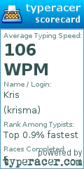 Scorecard for user krisma