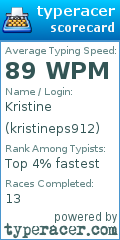 Scorecard for user kristineps912