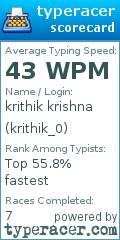 Scorecard for user krithik_0