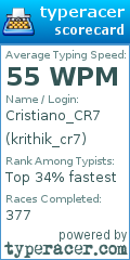 Scorecard for user krithik_cr7