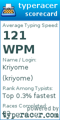 Scorecard for user kriyome
