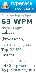 Scorecard for user krodzango