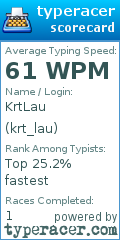Scorecard for user krt_lau