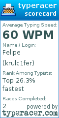 Scorecard for user krulc1fer