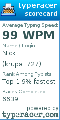 Scorecard for user krupa1727