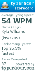 Scorecard for user krw7709