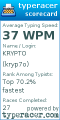 Scorecard for user kryp7o