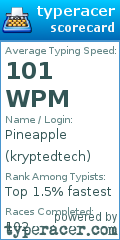 Scorecard for user kryptedtech