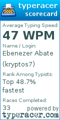 Scorecard for user kryptos7