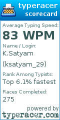 Scorecard for user ksatyam_29