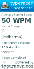 Scorecard for user ksdharma