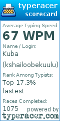 Scorecard for user kshailoobekuulu