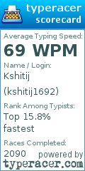 Scorecard for user kshitij1692