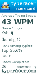 Scorecard for user kshitij_1