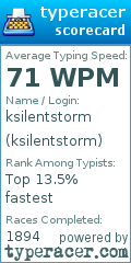 Scorecard for user ksilentstorm