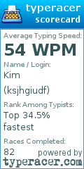 Scorecard for user ksjhgiudf