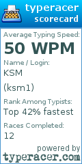 Scorecard for user ksm1