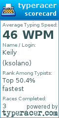 Scorecard for user ksolano